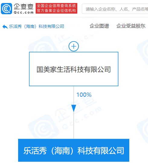 國美控股布局科技新賽道，關聯公司成立科技企業拓展商業綜合管理服務