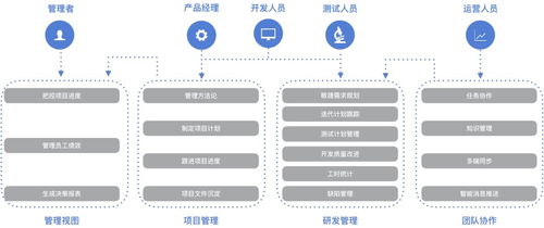 ONES完成華創資本領投600萬美元A輪融資，加速打造國內專業企業研發管理解決方案