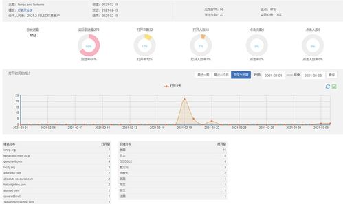 攻克越南軟件市場 一位項目經理的實戰經驗分享